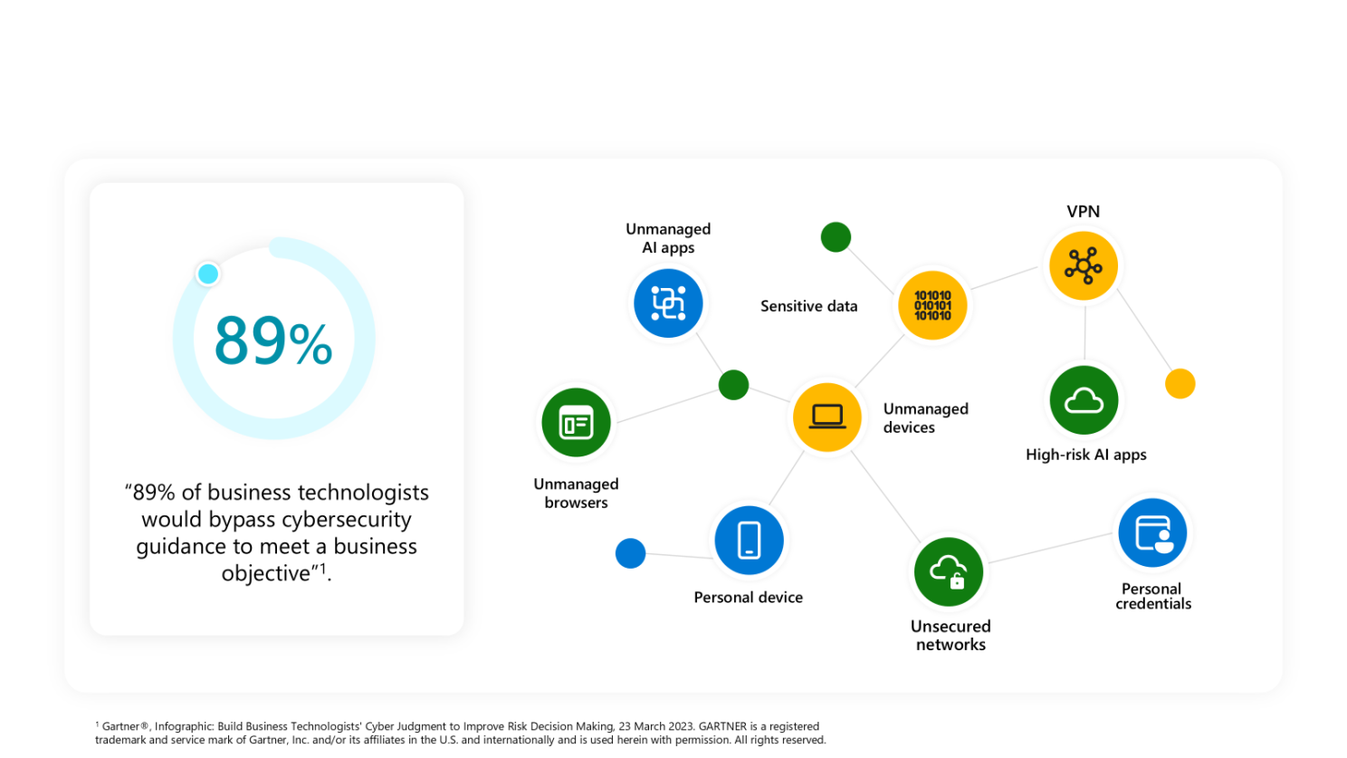 Example Acceptable AI Use Policy document