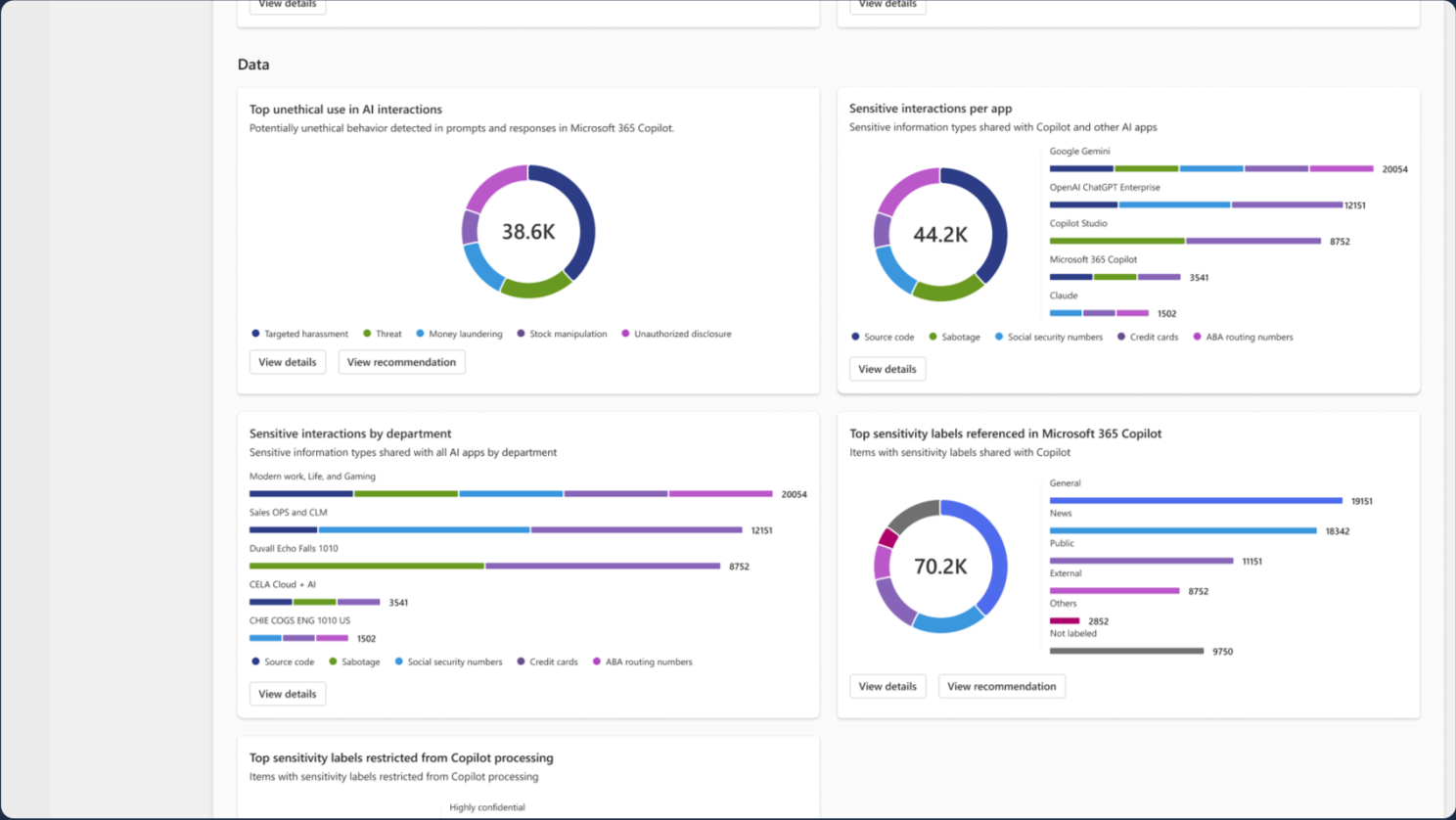 Insights detailing the nature of data being used in Generative AI tools