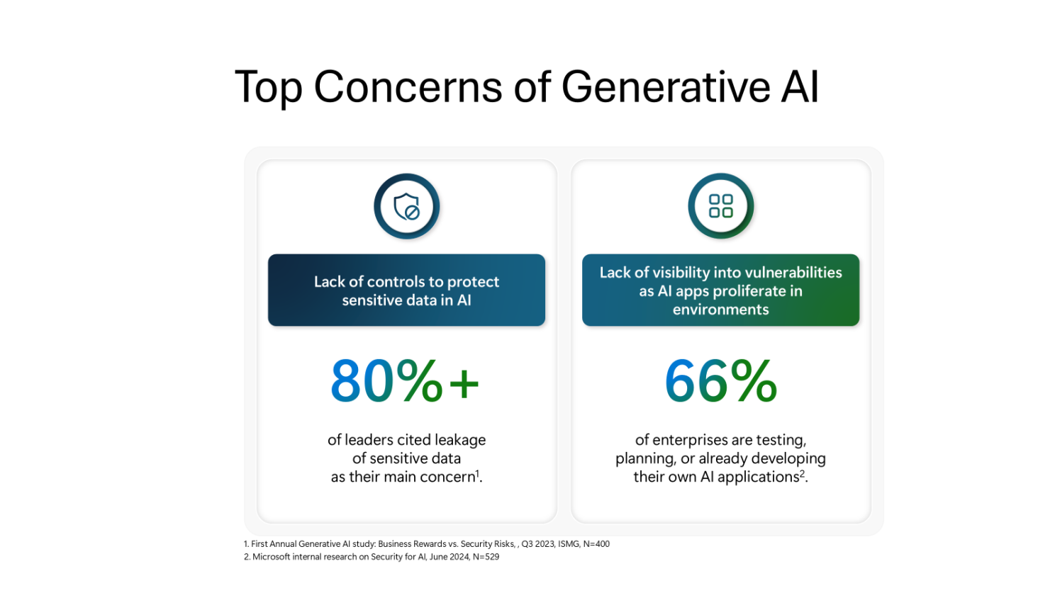 AI Security Guide - Practical steps for organisations