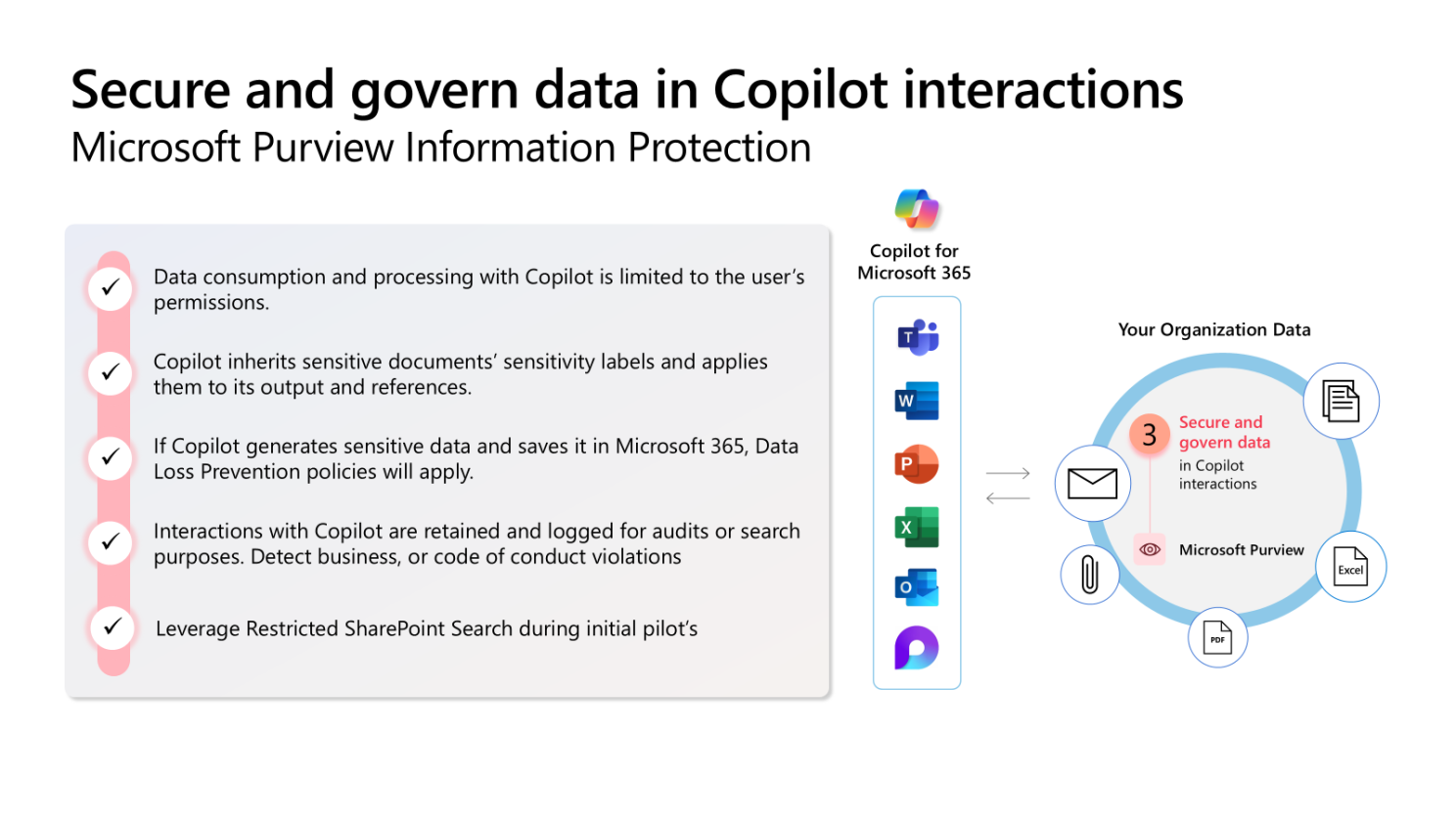 Secure and govern data in Copilot interactions with Microsoft Purview