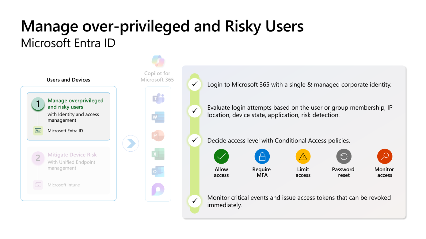 Manage over-privileged and risky users with Microsoft Entra ID